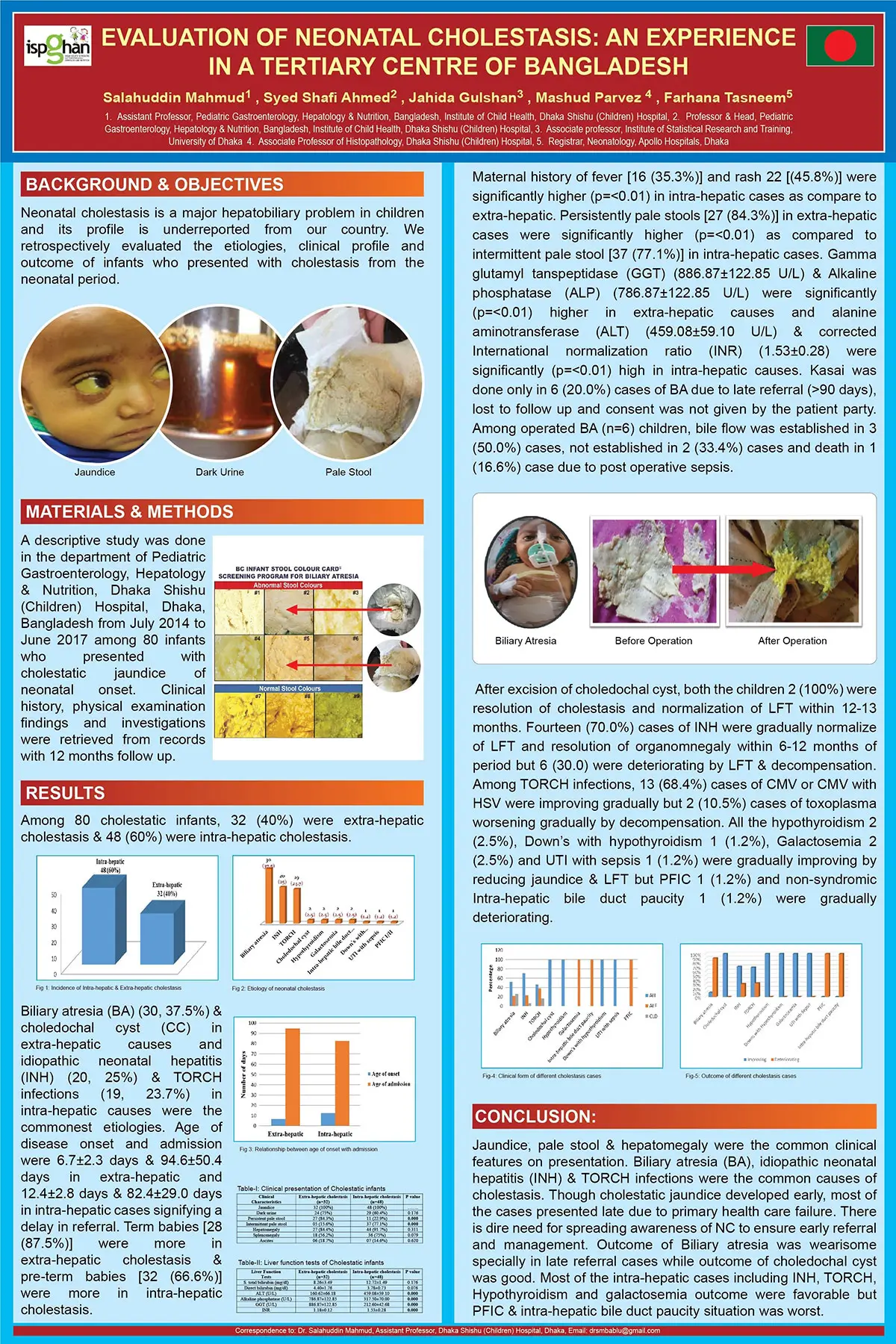 Poster Presentation Assam Original